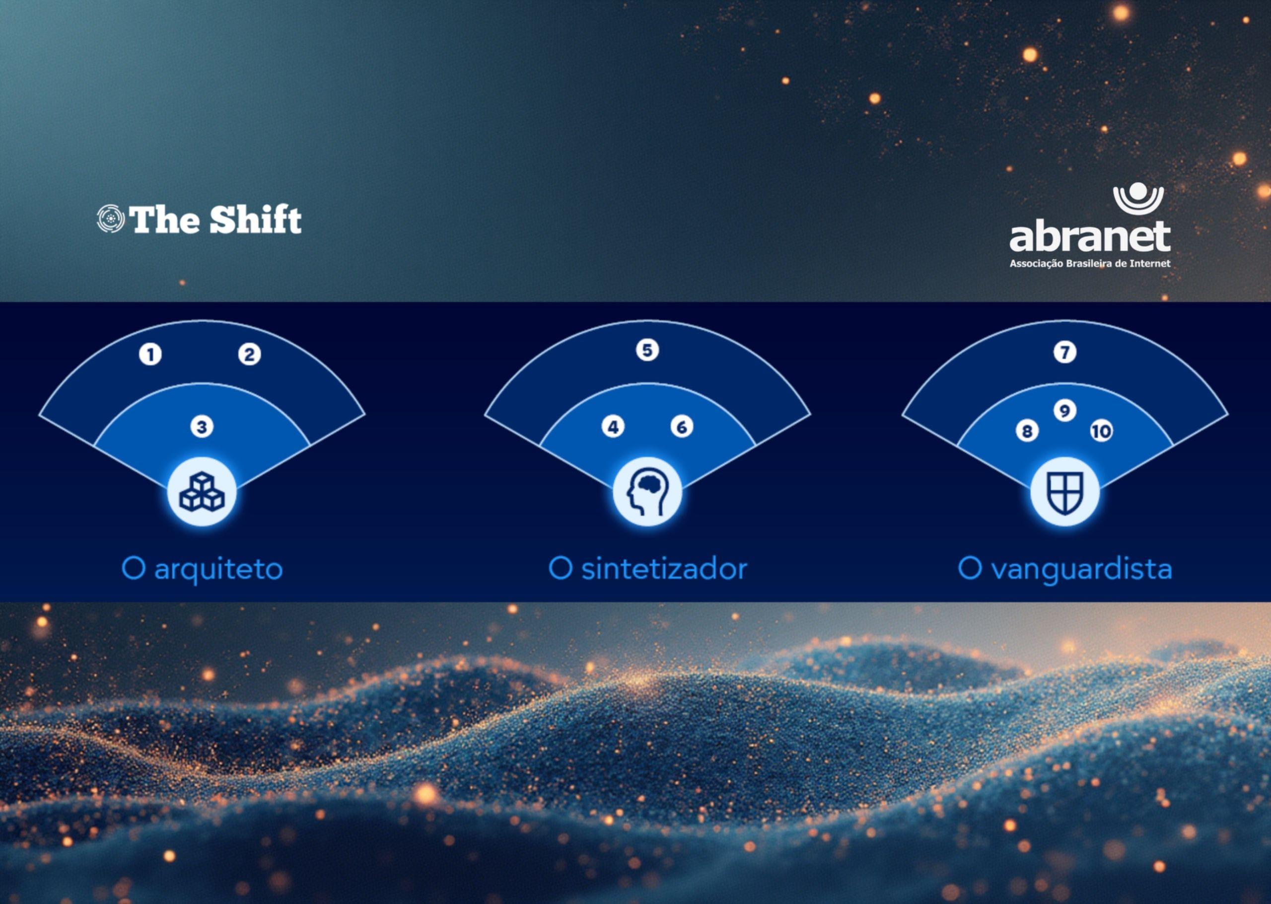 ROI, segurança e soberania - a tríade que separa quem “usa IA” de quem escala IA de verdade